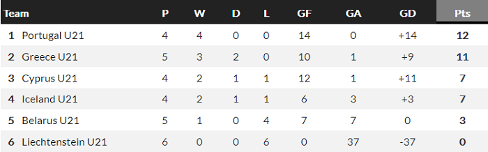 Nhận định, soi kèo Hy Lạp U21 vs Iceland U21, 21h ngày 16/11 - Ảnh 4