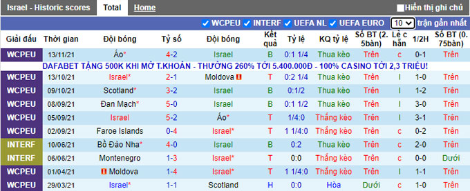 Nhận định, soi kèo Israel vs Faroe, 2h45 ngày 16/11 - Ảnh 4