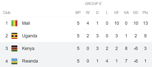 Nhận định, soi kèo Kenya vs Rwanda, 20h ngày 15/11 - Ảnh 4