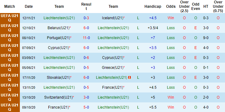 Nhận định, soi kèo Liechtenstein U21 vs Belarus U21, 21h ngày 16/11 - Ảnh 1