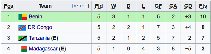 Nhận định, soi kèo Madagascar vs Tanzania, 20h ngày 14/11 - Ảnh 4