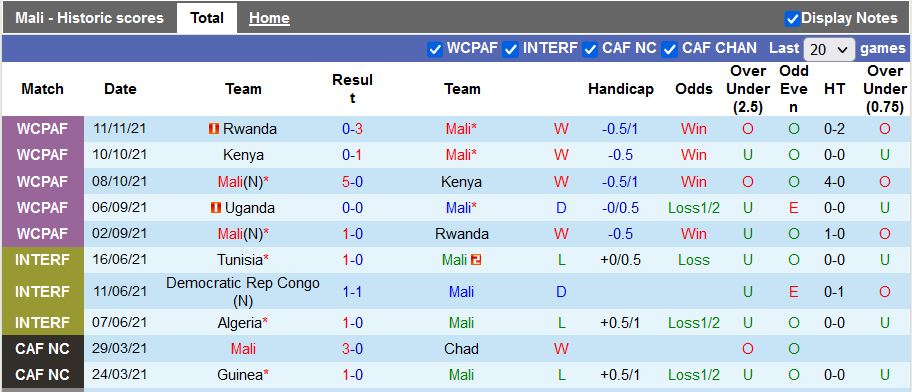 Nhận định, soi kèo Mali vs Uganda, 23h ngày 14/11 - Ảnh 1