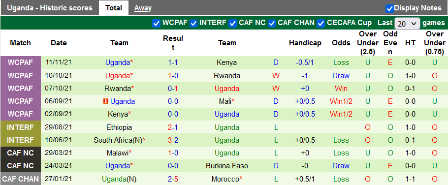 Nhận định, soi kèo Mali vs Uganda, 23h ngày 14/11 - Ảnh 2
