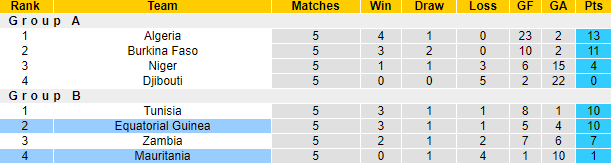 Nhận định, soi kèo Mauritania vs Equatorial Guinea, 2h ngày 17/11 - Ảnh 4