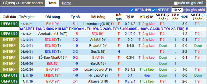 Nhận định, soi kèo U19 Bỉ vs U19 Tây Ban Nha, 0h00 ngày 17/11 - Ảnh 1