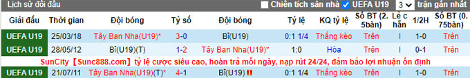 Nhận định, soi kèo U19 Bỉ vs U19 Tây Ban Nha, 0h00 ngày 17/11 - Ảnh 3