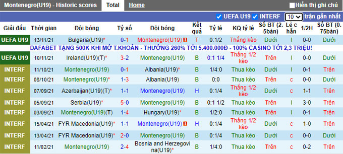 Nhận định, soi kèo U19 Montenegro vs U19 Bosnia, 19h30 ngày 16/11 - Ảnh 1