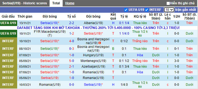 Nhận định, soi kèo U19 Serbia vs U19 Pháp, 20h00 ngày 16/11 - Ảnh 2
