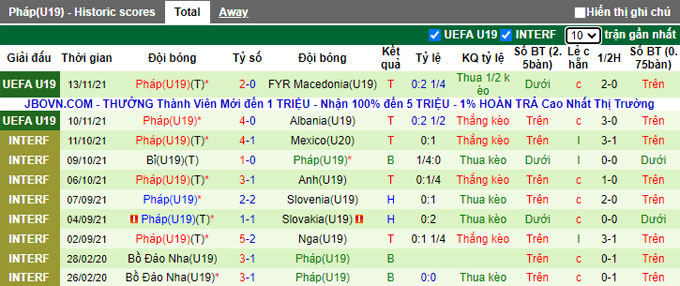 Nhận định, soi kèo U19 Serbia vs U19 Pháp, 20h00 ngày 16/11 - Ảnh 3