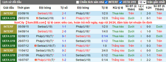 Nhận định, soi kèo U19 Serbia vs U19 Pháp, 20h00 ngày 16/11 - Ảnh 4