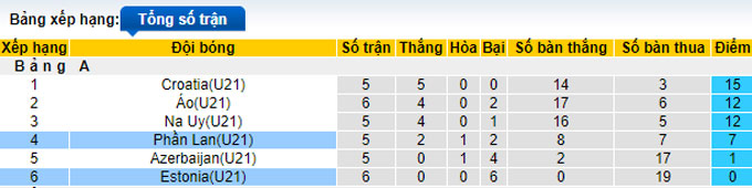 Nhận định, soi kèo U21 Phần Lan vs U21 Estonia, 23h30 ngày 15/11 - Ảnh 4
