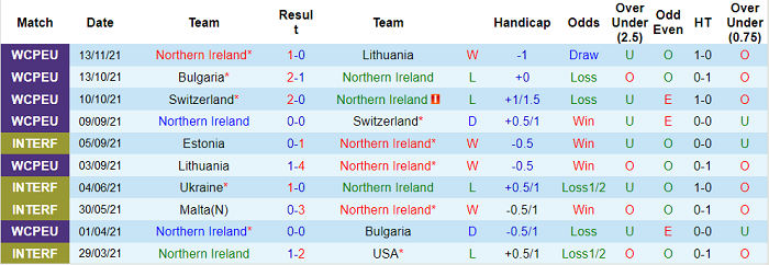 Soi kèo phạt góc Bắc Ireland vs Italia, 2h45 ngày 16/11 - Ảnh 1