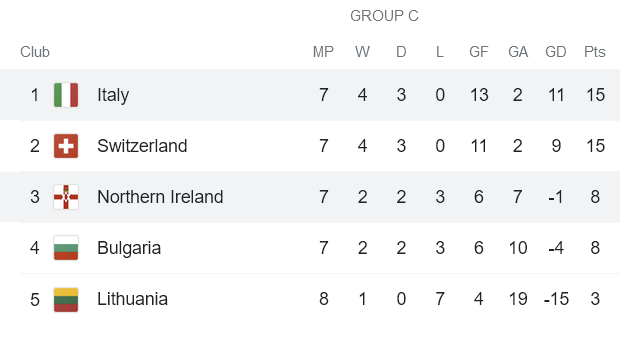 Soi kèo phạt góc Bắc Ireland vs Italia, 2h45 ngày 16/11 - Ảnh 4