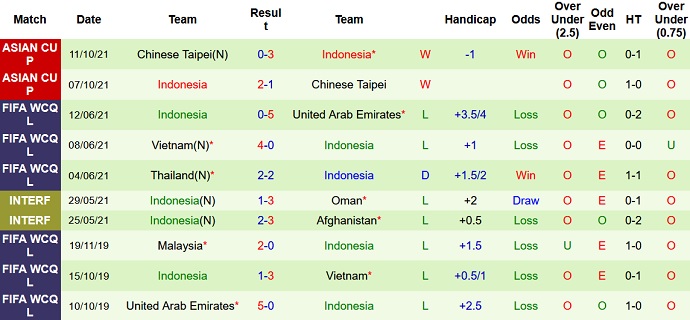 Nhận định, soi kèo Afghanistan vs Indonesia, 21h00 ngày 16/11 - Ảnh 3