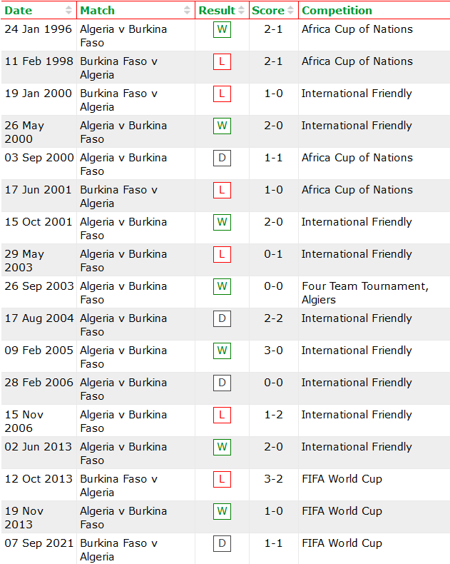 Nhận định, soi kèo Algeria vs Burkina Faso, 23h ngày 16/11 - Ảnh 3