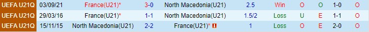 Nhận định, soi kèo Bắc Macedonia U21 vs Pháp U21, 0h30 ngày 17/11 - Ảnh 3