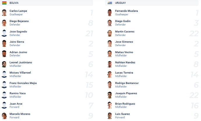 Nhận định, soi kèo Bolivia vs Uruguay, 3h00 ngày 17/11 - Ảnh 2
