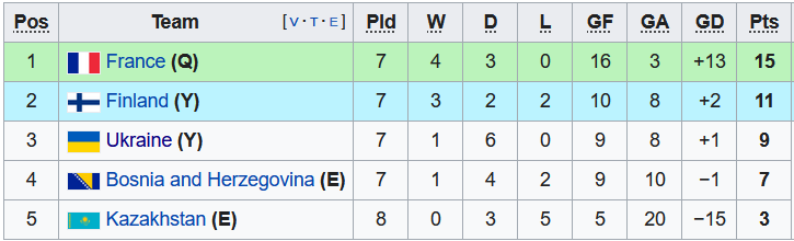 Nhận định, soi kèo Bosnia vs Ukraine, 2h45 ngày 17/11 - Ảnh 4