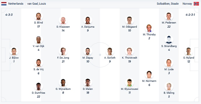 Nhận định, soi kèo Hà Lan vs Na Uy, 2h45 ngày 17/11 - Ảnh 2
