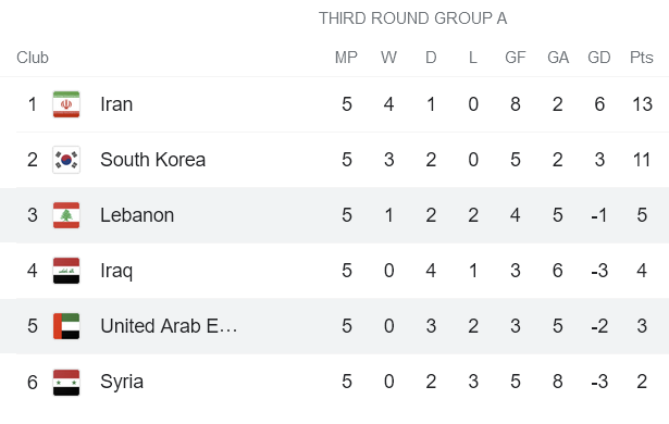 Nhận định, soi kèo Lebanon vs UAE, 19h ngày 16/11 - Ảnh 4
