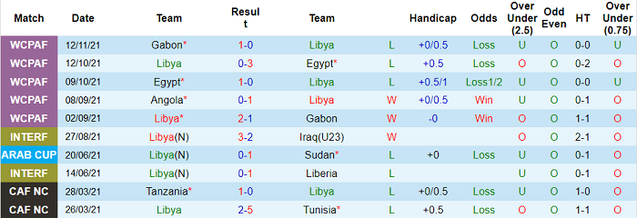 Nhận định, soi kèo Libya vs Angola, 20h ngày 16/11 - Ảnh 1