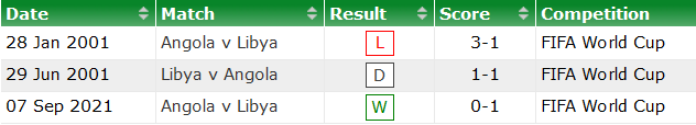 Nhận định, soi kèo Libya vs Angola, 20h ngày 16/11 - Ảnh 3