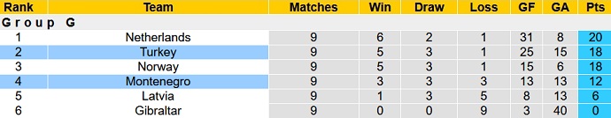 Nhận định, soi kèo Montenegro vs Thổ Nhĩ Kỳ, 2h45 ngày 17/11 - Ảnh 1