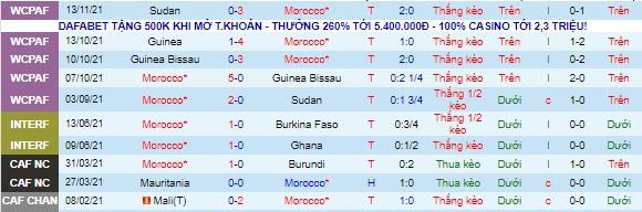 Nhận định, soi kèo Morocco vs Guinea, 2h ngày 17/11 - Ảnh 2