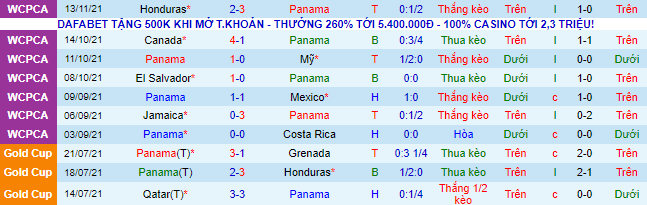 Nhận định, soi kèo Panama vs El Salvador, 8h05 ngày 17/11 - Ảnh 2
