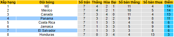Nhận định, soi kèo Panama vs El Salvador, 8h05 ngày 17/11 - Ảnh 4