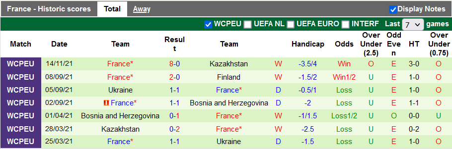 Nhận định, soi kèo Phần Lan vs Pháp, 2h45 ngày 17/11 - Ảnh 2