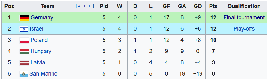 Nhận định, soi kèo U21 Ba Lan vs U21 Latvia, 23h30 ngày 16/11 - Ảnh 4