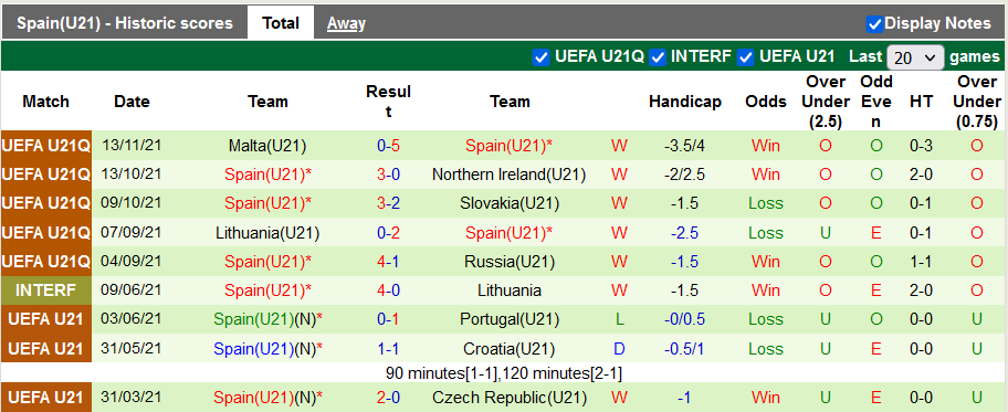 Nhận định, soi kèo U21 Nga vs U21 Tây Ban Nha, 0h ngày 17/11 - Ảnh 2