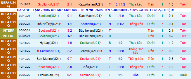 Nhận định, soi kèo U21 Scotland vs U21 Bỉ, 2h05 ngày 17/11 - Ảnh 2