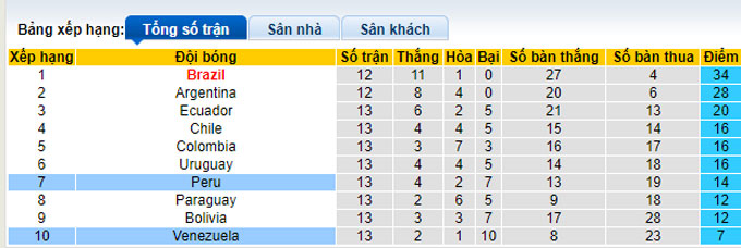 Nhận định, soi kèo Venezuela vs Peru, 4h00 ngày 17/11 - Ảnh 4