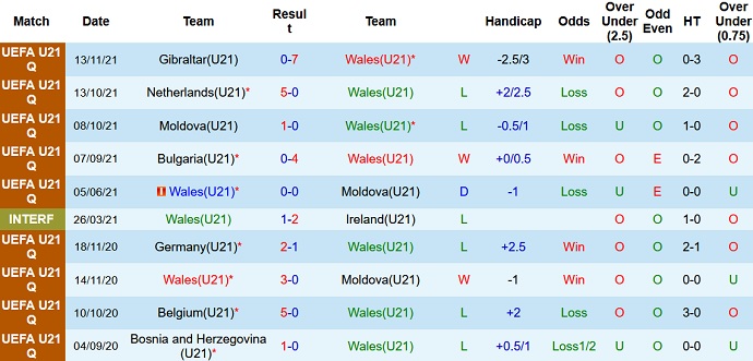 Nhận định, soi kèo Wales U21 vs Thụy Sĩ U21, 23h00 ngày 16/11 - Ảnh 2