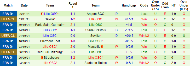 Amos Murphy dự đoán Monaco vs Lille, 3h ngày 20/11 - Ảnh 2