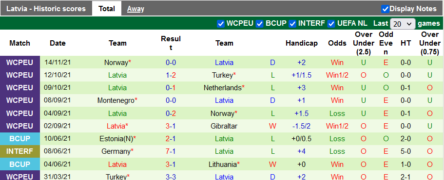 Nhận định, soi kèo Gibraltar vs Latvia, 2h45 ngày 17/11 - Ảnh 2