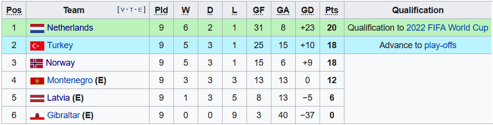 Nhận định, soi kèo Gibraltar vs Latvia, 2h45 ngày 17/11 - Ảnh 4