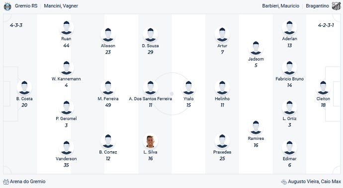 Nhận định, soi kèo Grêmio vs Bragantino, 4h30 ngày 17/11 - Ảnh 2