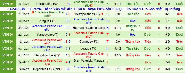 Nhận định, soi kèo Hermanos Colmenares vs Puerto Cabello, 7h30 ngày 17/11 - Ảnh 3