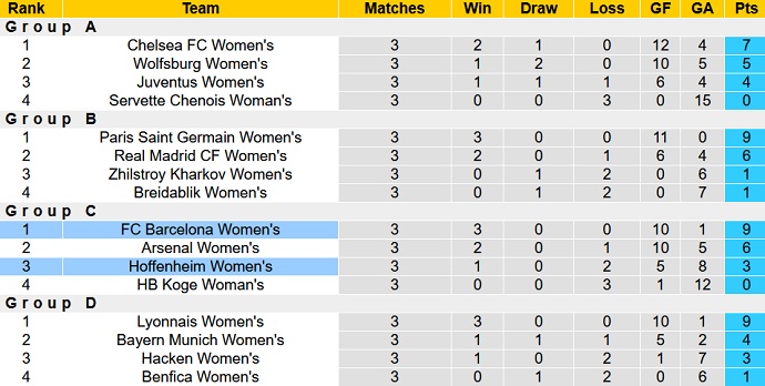 Nhận định, soi kèo Hoffenheim (W) vs Barcelona (W), 0h45 ngày 18/11 - Ảnh 1