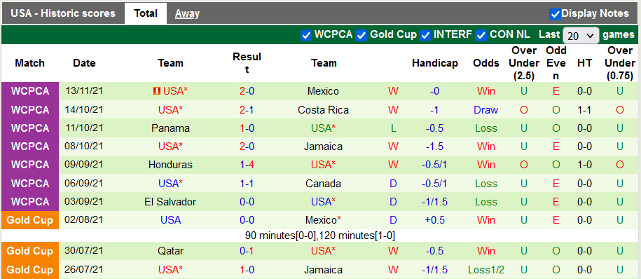 Nhận định, soi kèo Jamaica vs Mỹ, 5h00 ngày 17/11 - Ảnh 2
