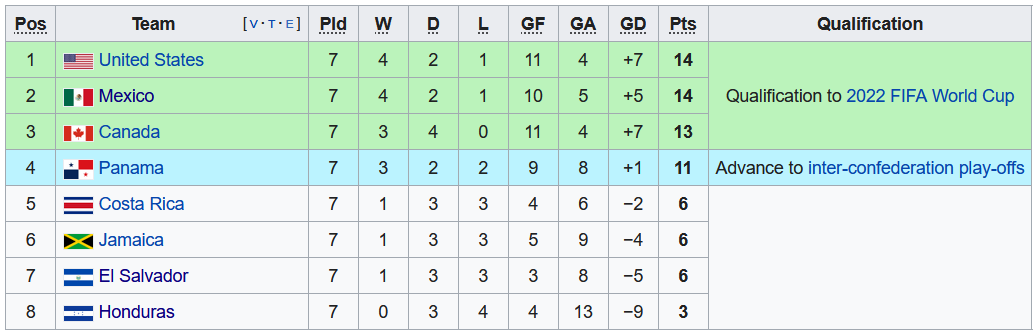Nhận định, soi kèo Jamaica vs Mỹ, 5h00 ngày 17/11 - Ảnh 4