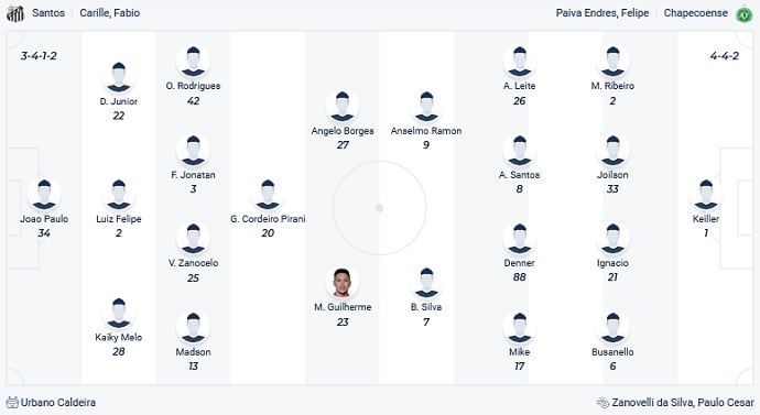 Nhận định, soi kèo Santos vs Chapecoense, 5h00 ngày 18/11 - Ảnh 2
