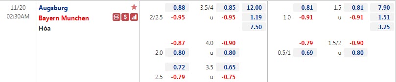 Tỷ lệ kèo nhà cái Augsburg vs Bayern Munich mới nhất, 2h30 ngày 20/11 - Ảnh 1
