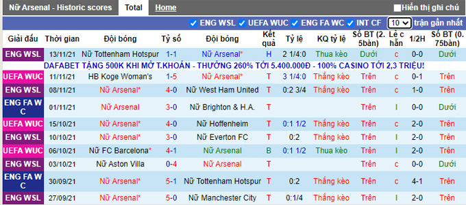 Nhận định, soi kèo Arsenal (W) vs Koge (W), 3h00 ngày 18/11 - Ảnh 1