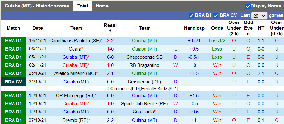 Nhận định, soi kèo Cuiaba vs Internacional, 5h ngày 18/11 - Ảnh 1