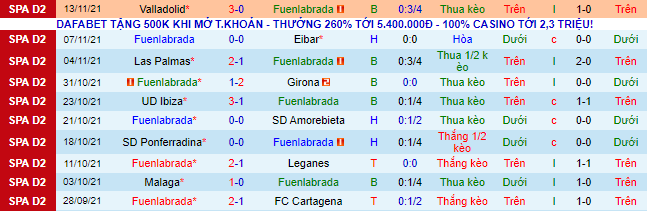 Nhận định, soi kèo Fuenlabrada vs Mirandes, 3h ngày 20/11 - Ảnh 2