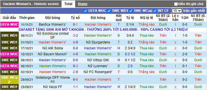 Nhận định, soi kèo Hacken (W) vs Benfica (W), 0h45 ngày 18/11 - Ảnh 1